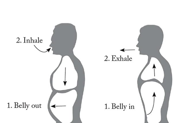 diaphragm breathing