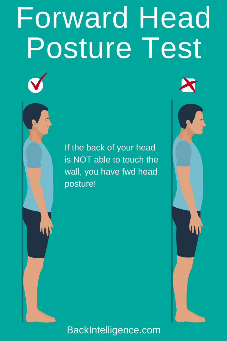 Posture test Posture test